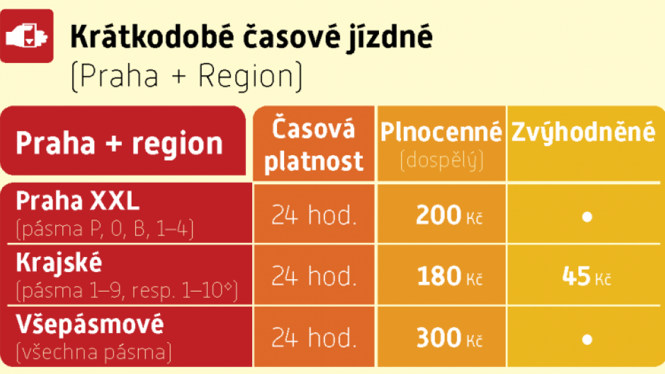 Krátkodobé časové jízdné (Praha + region) od 1. 8. 2021