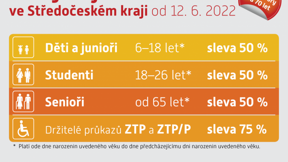 Tarif PID zmeny od 12. 6. 2022 ve Středočeském kraji